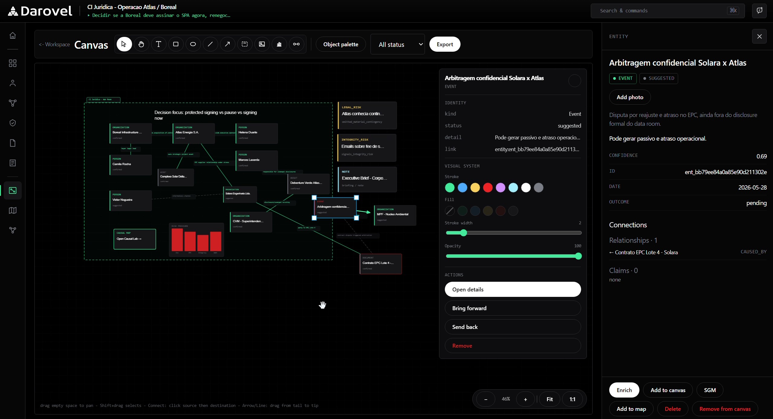 Darovel Canvas connecting organizations, people, risks, evidence and a confidential arbitration decision