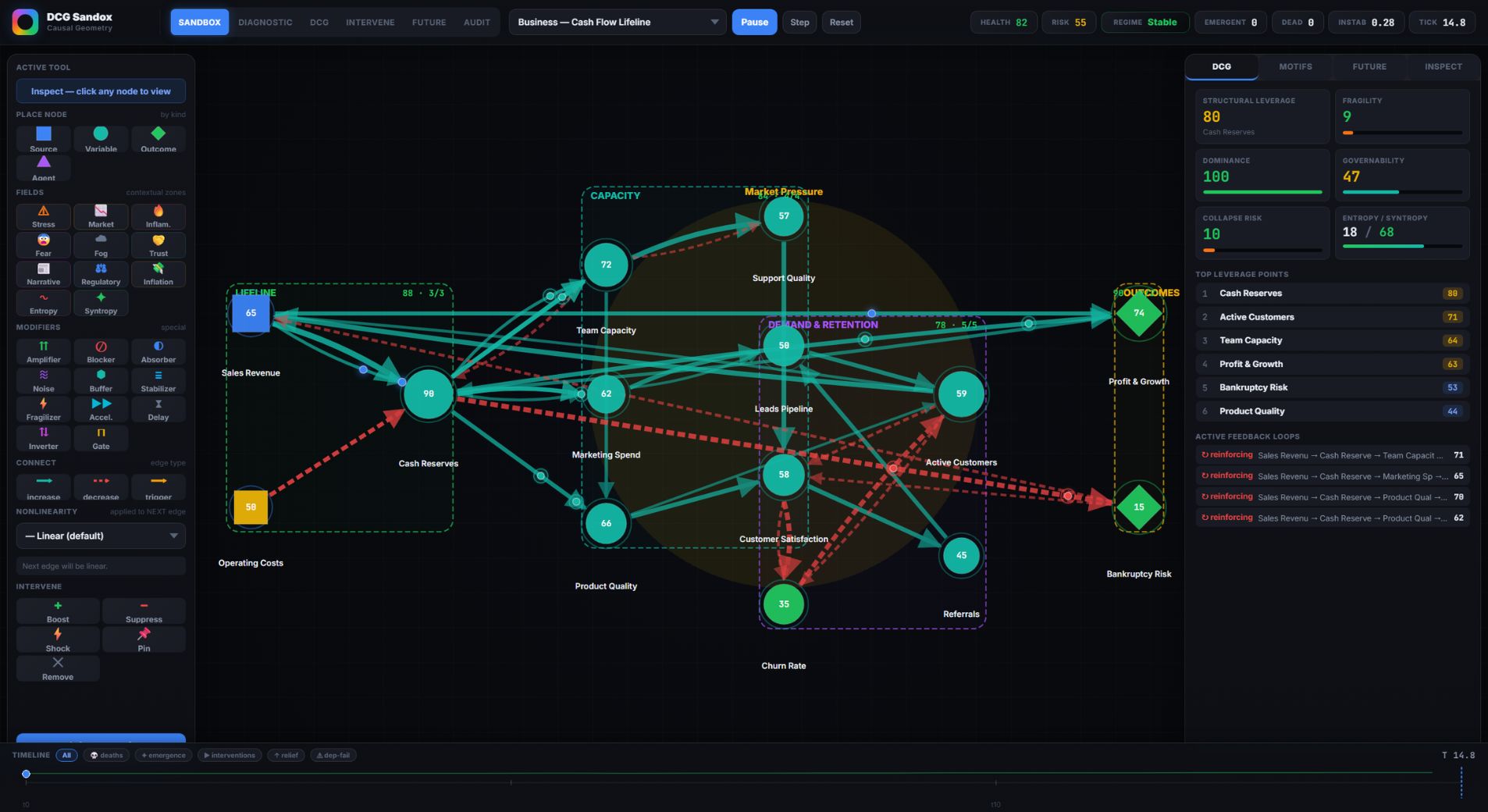DCG Causal Sandbox joining causal geometry, structural metrics and SGM power vectors in one model